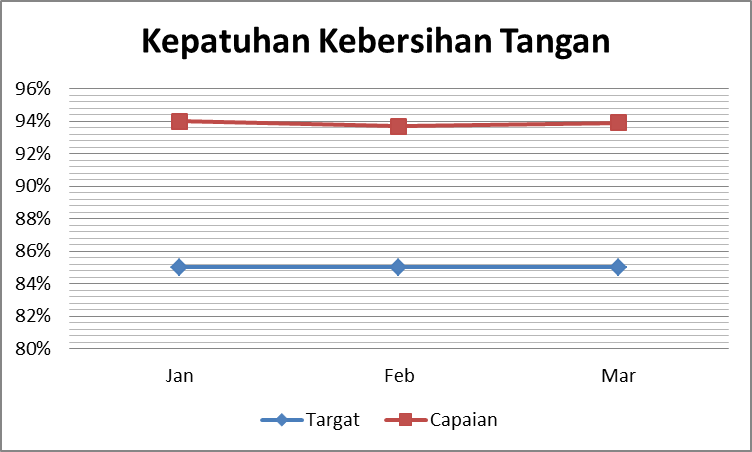 Fondasi Kebijakan INM